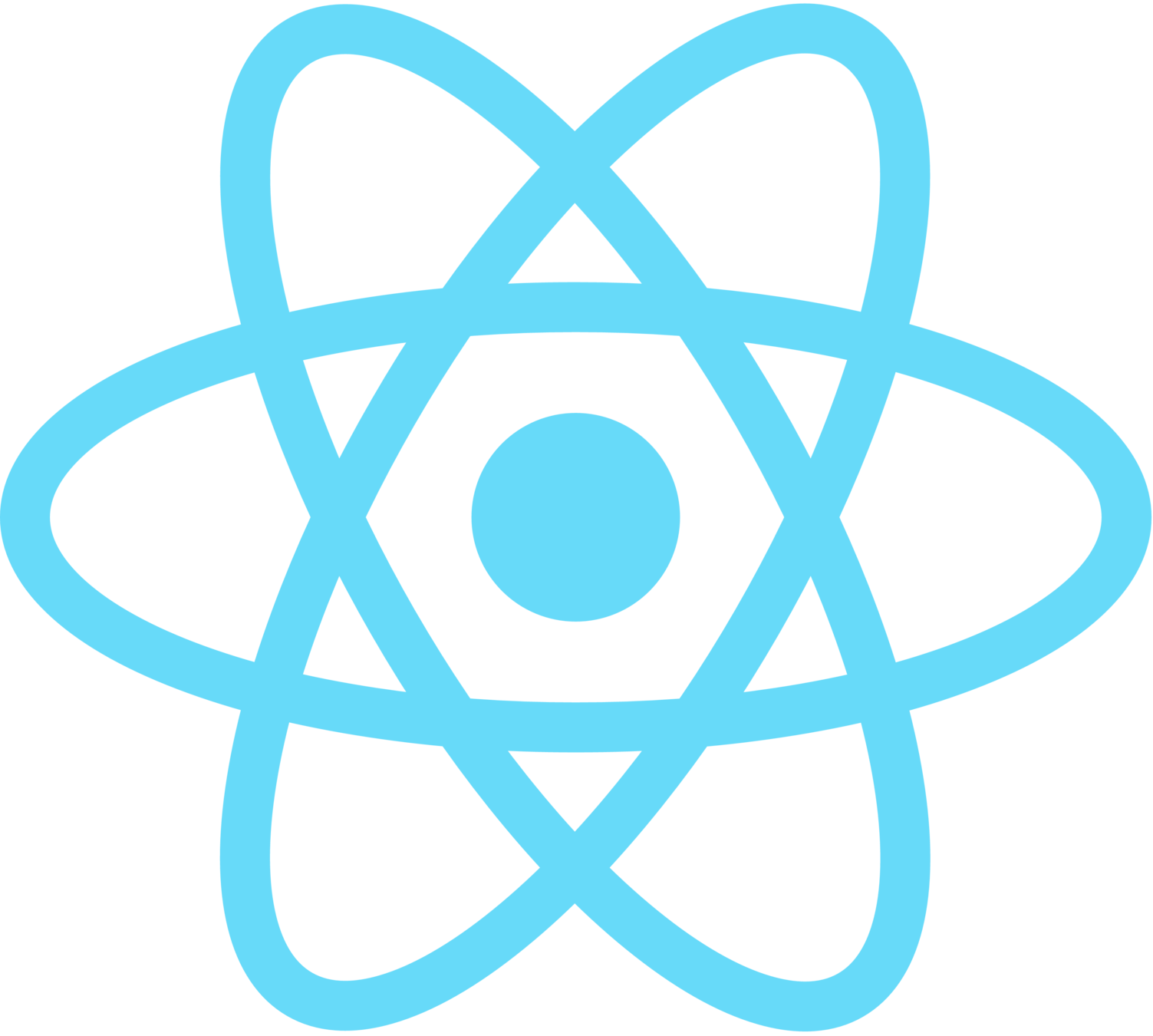 React Native